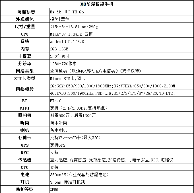 化工危險(xiǎn)場所通信安全解決方案