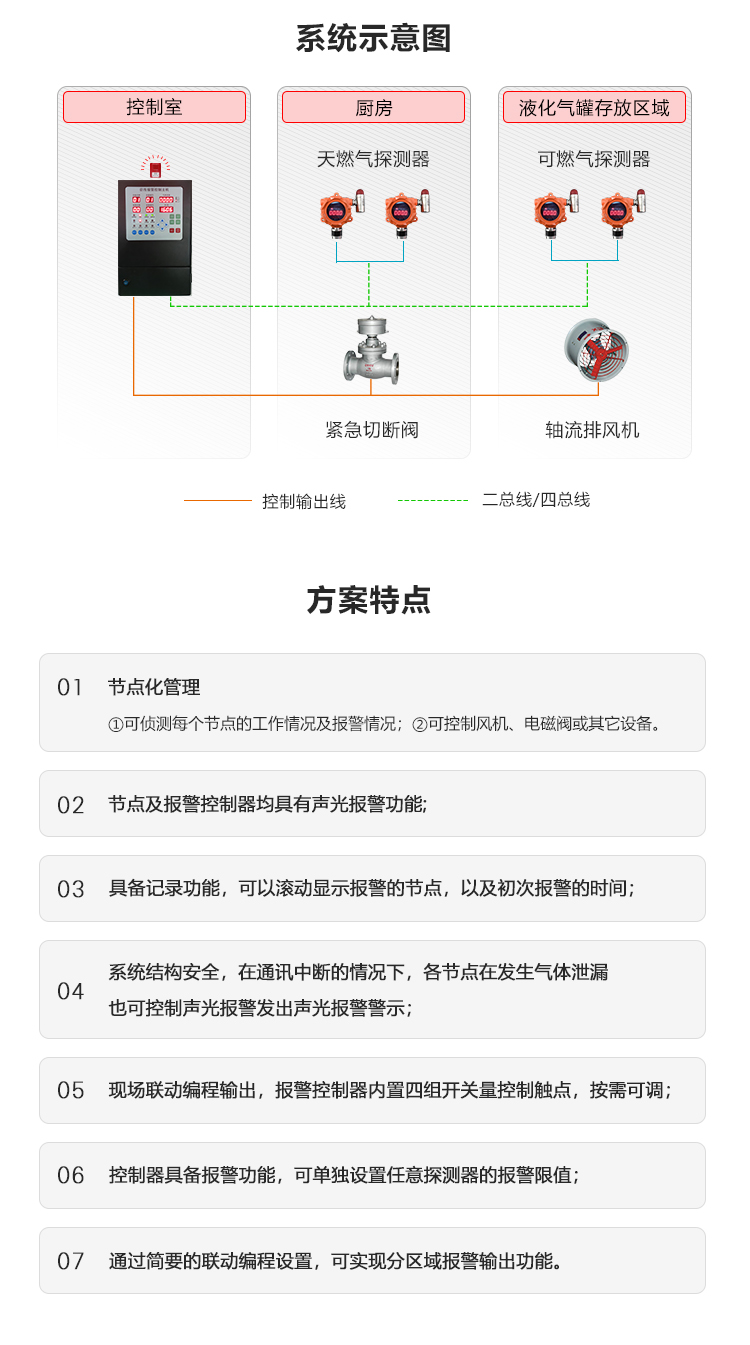 可燃氣體泄漏檢測報警系統(tǒng)_02.png